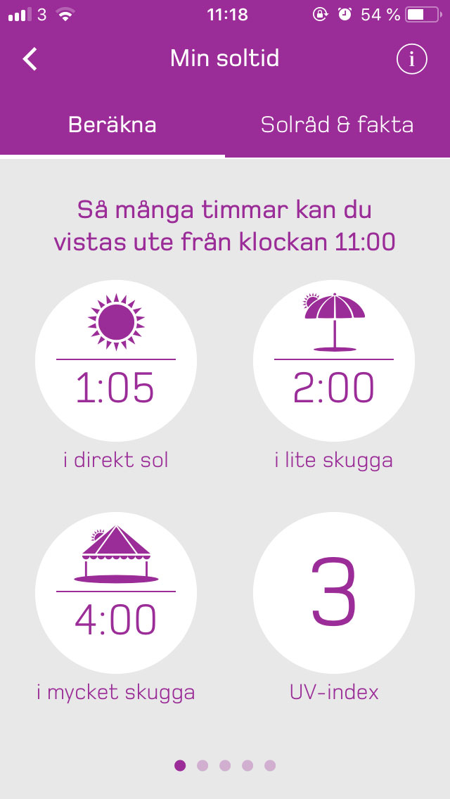 Hur Mycket Uv Index För Att Bli Brun