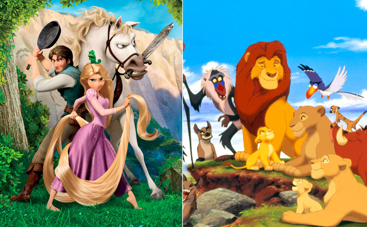 Vilken Disney Figur är Du